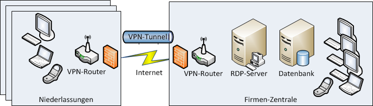 Remote Desktop Services