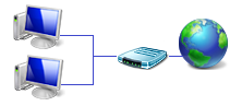 Netzwerk und Internetzugang